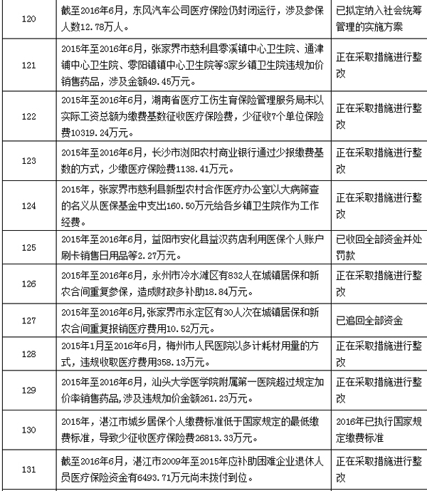 浮梁最新个人医保套取现金技巧方法分析(最方便真实的浮梁个人医保套取现金技巧
方法)
