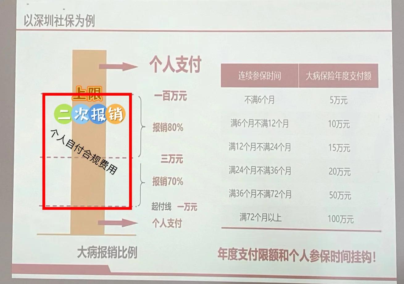 浮梁最新深圳医保报销多久到账方法分析(最方便真实的浮梁深圳医保报销流程2020方法)