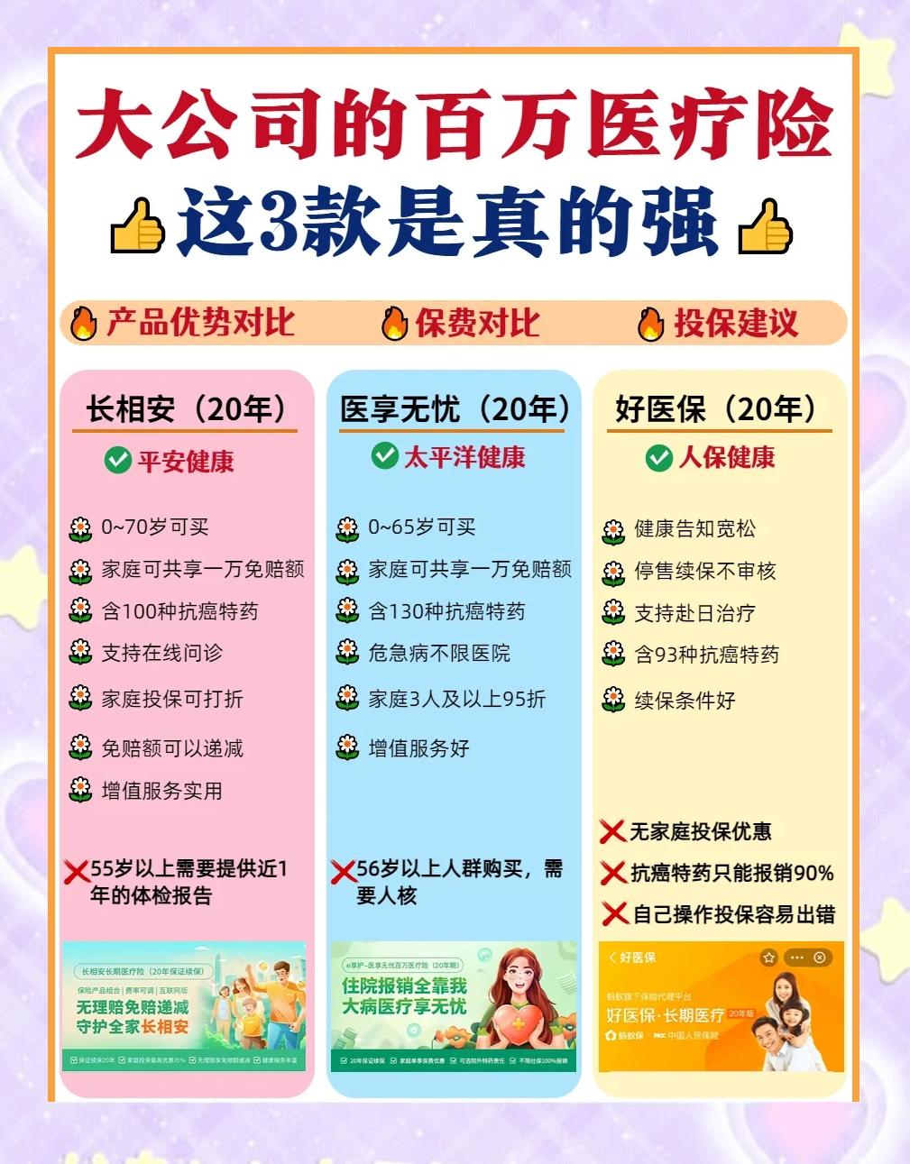 浮梁最新医疗保险60%和100%区别方法分析(最方便真实的浮梁医保缴费比例60%和100%的区别方法)