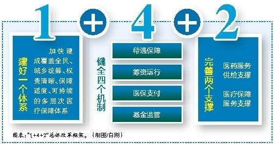 浮梁最新西安医保套现的一些联系方式方法分析(最方便真实的浮梁西安医保套现的一些联系方式怎么填方法)