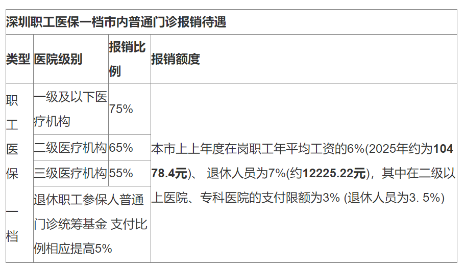 浮梁最新深圳医保24小时咨询电话方法分析(最方便真实的浮梁深圳医保24小时咨询电话是多少方法)