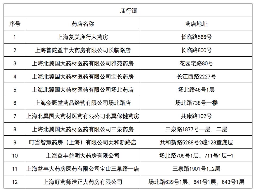 浮梁最新去药店直接说套医保卡方法分析(最方便真实的浮梁什么药店愿意给你套医保卡方法)