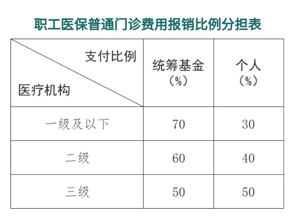 浮梁最新医保卡每月打入多少钱方法分析(最方便真实的浮梁北京医保卡每月打入多少钱方法)