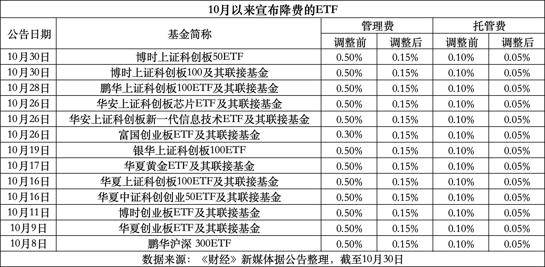 浮梁最新费率1.5%是多少钱方法分析(最方便真实的浮梁费率146%是多少方法)