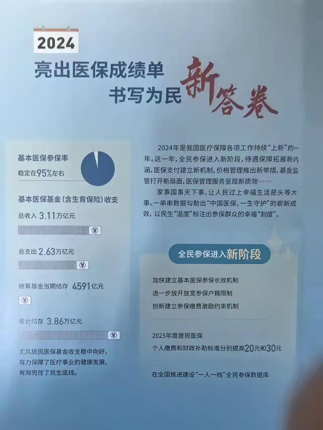 浮梁最新医保报销85%怎么算方法分析(最方便真实的浮梁医保报销85%具体计算方法)