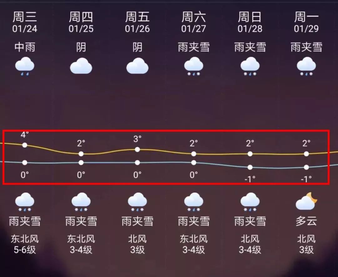 浮梁最新上海24小时天气预报方法分析(最方便真实的浮梁天气预报24小时详情软件方法)