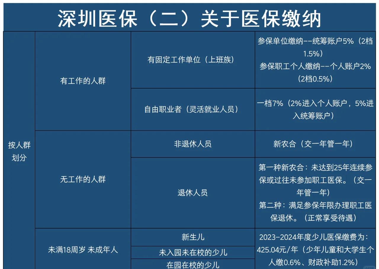 浮梁最新深圳医保提取方法分析(最方便真实的浮梁深圳医保提取秒到嶶新qw413612兑现钱来方法)