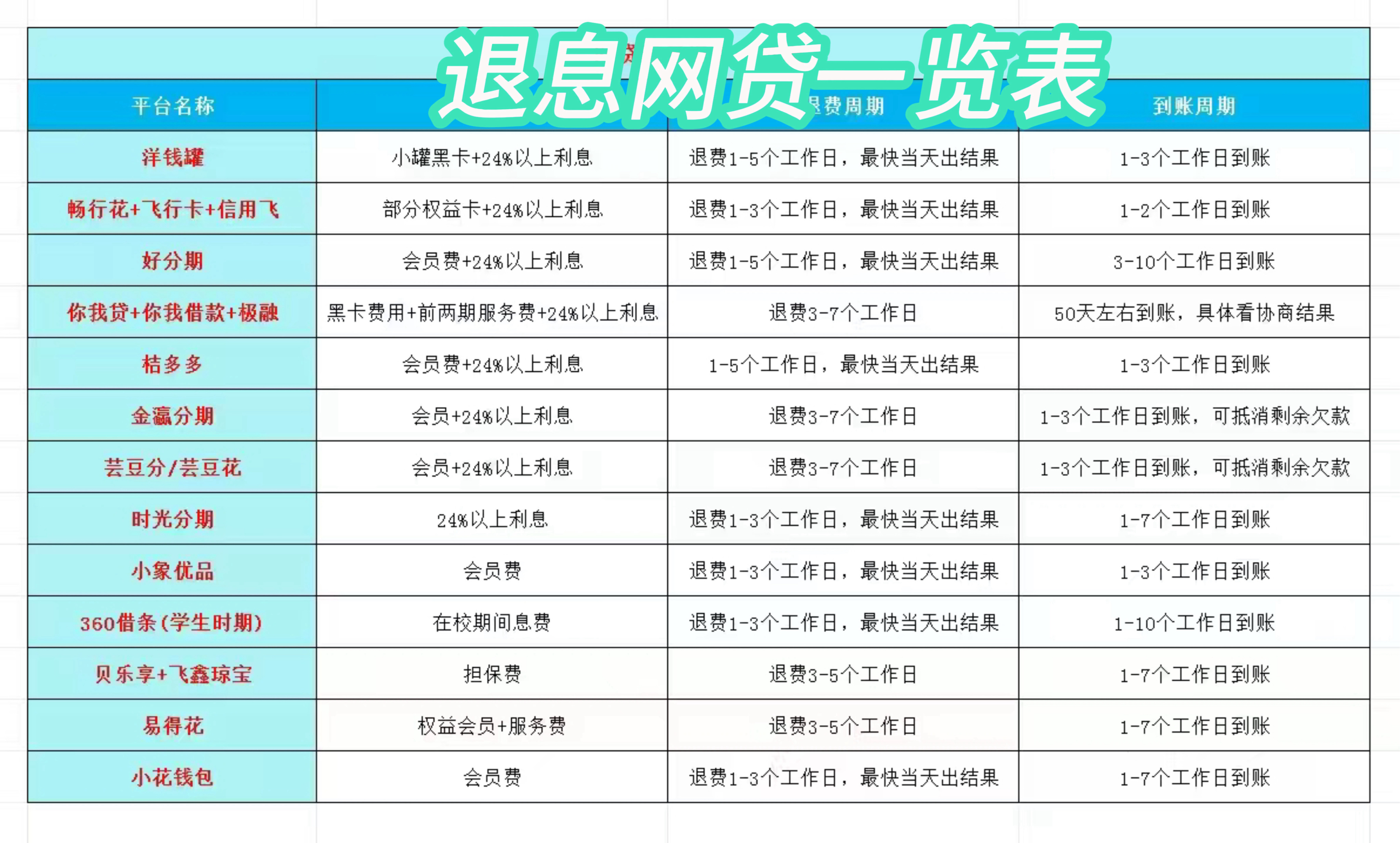 浮梁最新贷款中介收20%服务费方法分析(最方便真实的浮梁贷款中介服务费20个点违法吗方法)