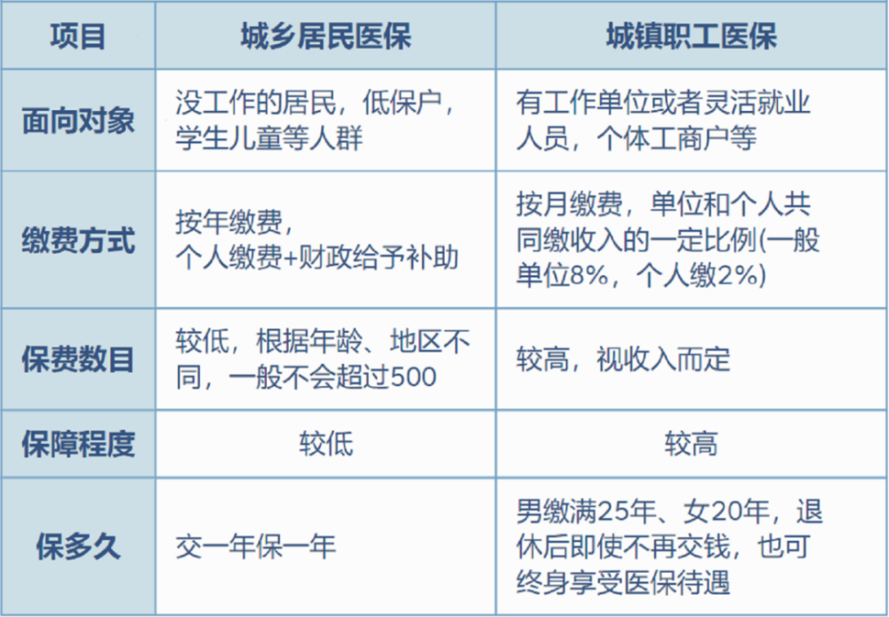 浮梁最新灵活就业医保8%和5%区别方法分析(最方便真实的浮梁灵活就业医保6%和9%的区别方法)