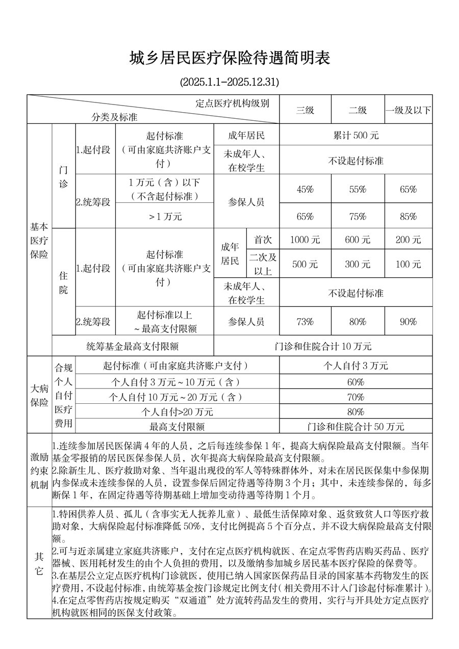 浮梁最新套医保卡联系方式2025方法分析(最方便真实的浮梁医保卡套取电话方法)