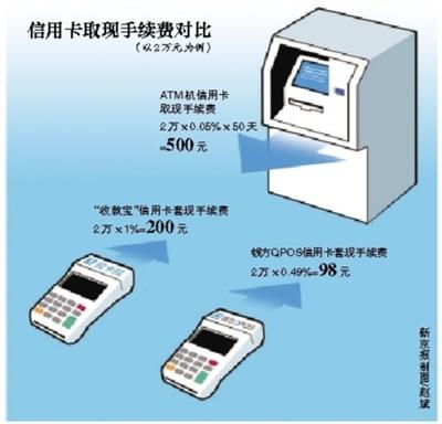浮梁最新社保套现24小时微信能用吗方法分析(最方便真实的浮梁社保卡套现有什么办法微信方法)