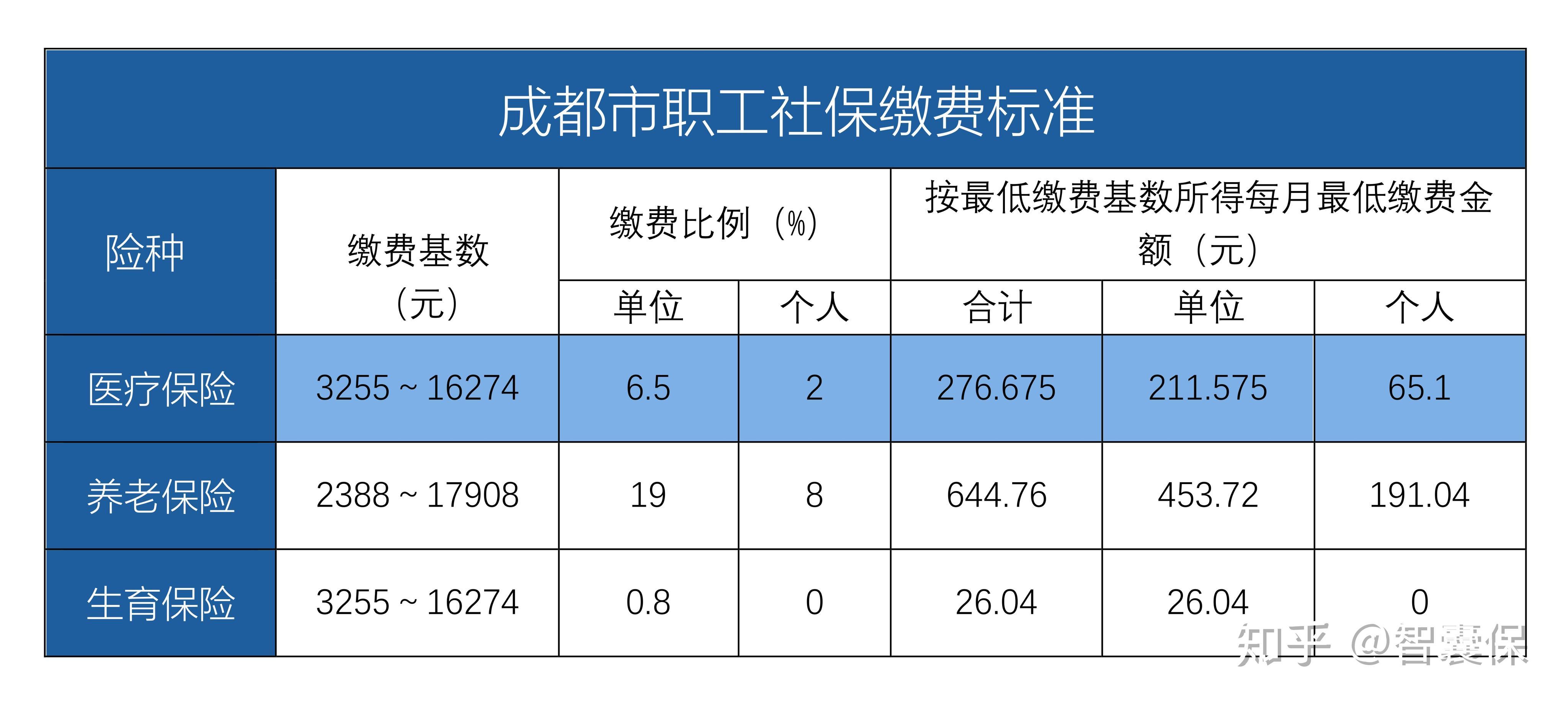 浮梁最新找中介10分钟提取医保成都方法分析(最方便真实的浮梁成都中介提取公积金方法)